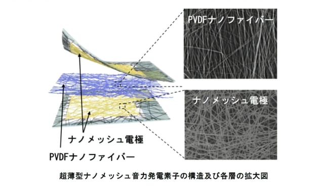 東大、音で発電する素子の開発に成功─会話音や環境音から発電する超薄型音力発電素子を開発