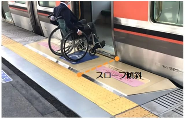 JR西日本、スロープが自動で伸び縮みする新システムを導入―万博での利便性向上へ