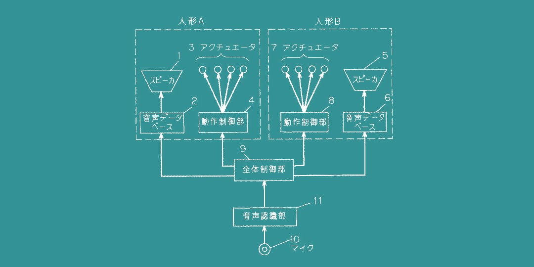 「漫才を行う音声対話玩具」松下電器産業株式会社