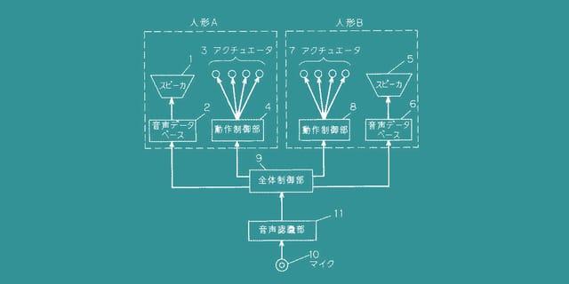 「漫才を行う音声対話玩具」松下電器産業株式会社