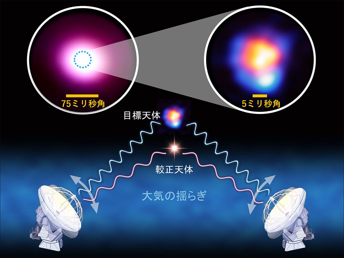 国立天文台、アルマ望遠鏡による最高解像度での観測に成功─“視力1万2000”達成を発表