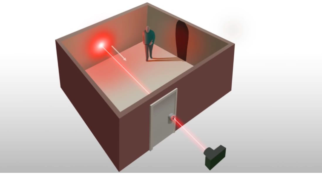 Keyhole Imaging（キーホールイメージング）