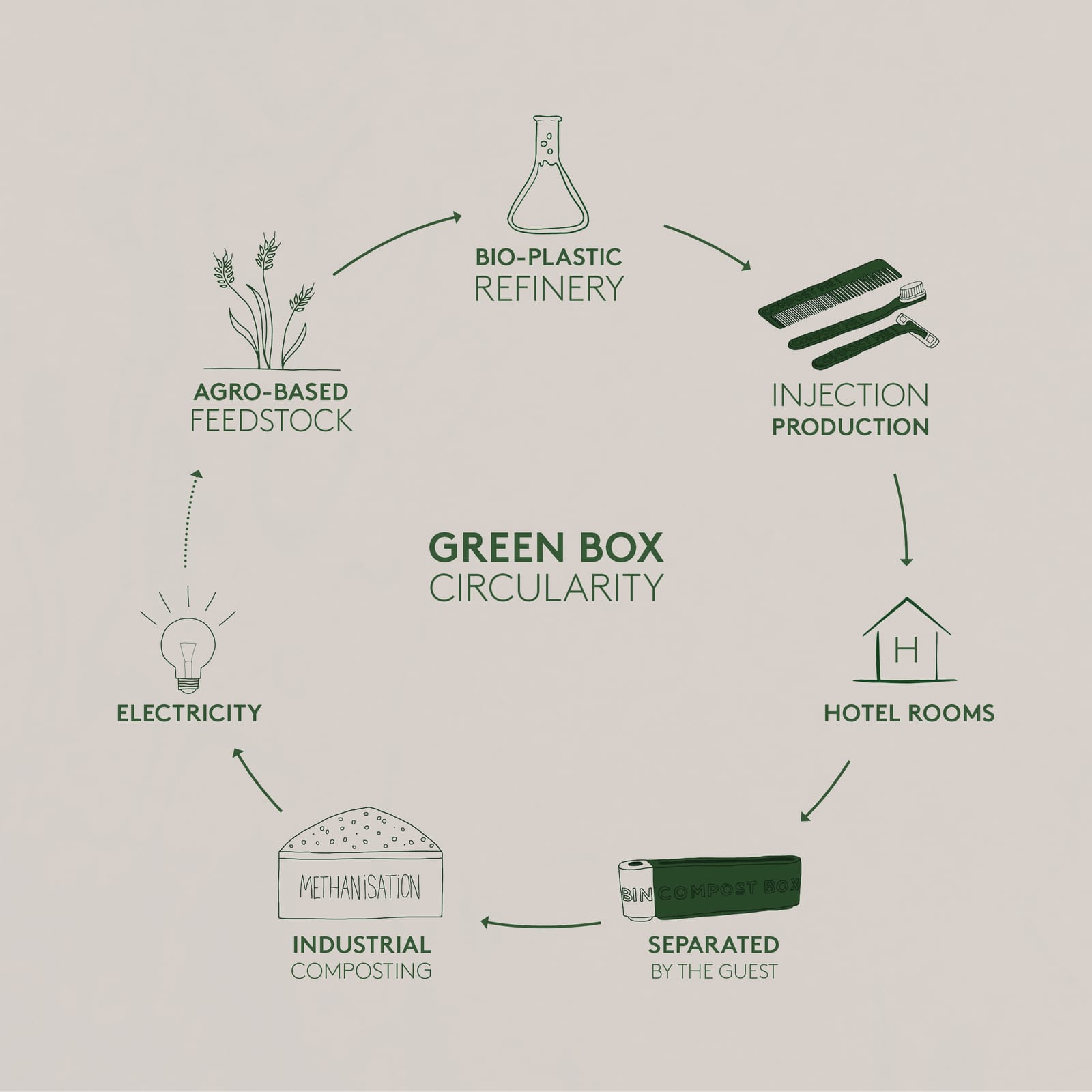 greenbox
