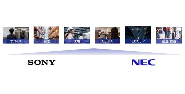 ソニーのAIカメラとNEC技術で共同開発、高精度顔認証システムを実現へ―なりすまし対策も