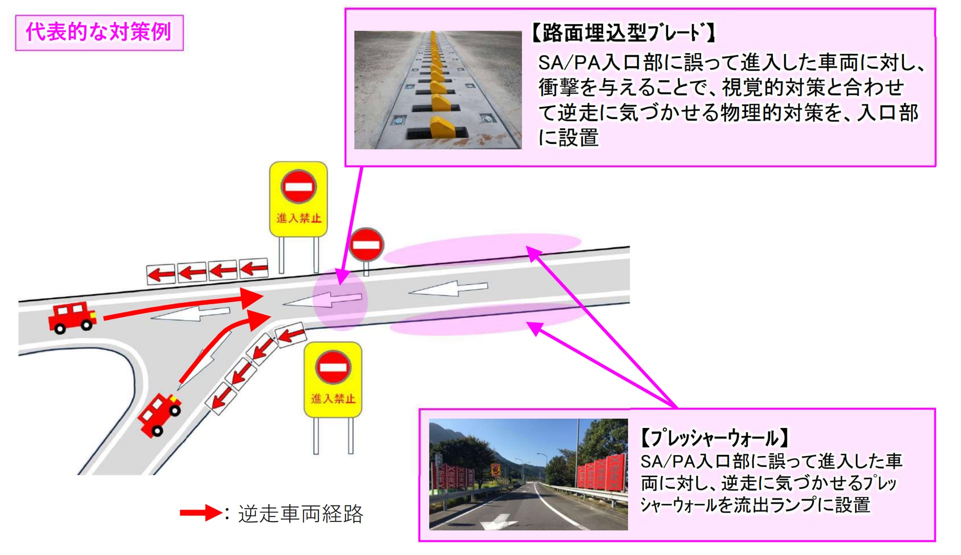 NEXCO東日本、高速道路での逆走対策を実施―路面埋込型ブレード、路面表示などを設置へ