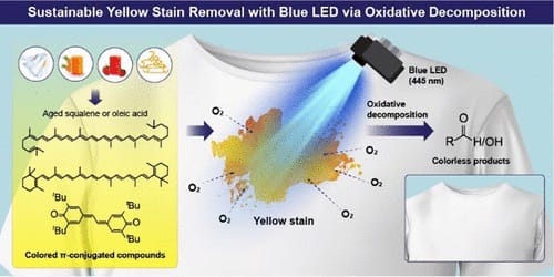 旭化成、高強度の青色LEDライトで衣類の黄ばみを落とす研究を発表