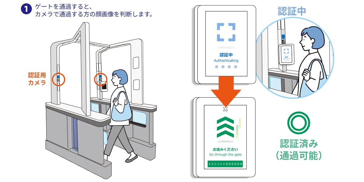 Osaka Metro、顔認証改札を3月25日開始、130駅に導入完了―大阪・関西万博へ向けチケットレス化加速
