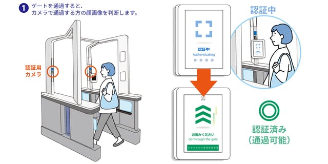 Osaka Metro、顔認証改札を3月25日開始、130駅に導入完了―大阪・関西万博へ向けチケットレス化加速
