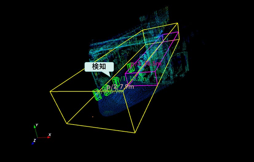 NEC 3次元物体検知ソフトウェア