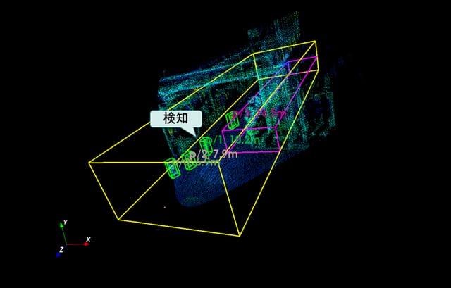 3Dセンサで複数・広範囲・立体的な空間監視を実現