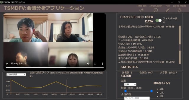 イトーキと武蔵野大、学生の非認知能力をNFTで証明する学習成果証明書を共同発行─就職活動にも有効
