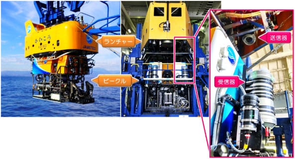 100mで1Gbpsの海中光ワイヤレス通信試験に成功―海中ワイヤレス通信技術のパラダイムシフトを目指す