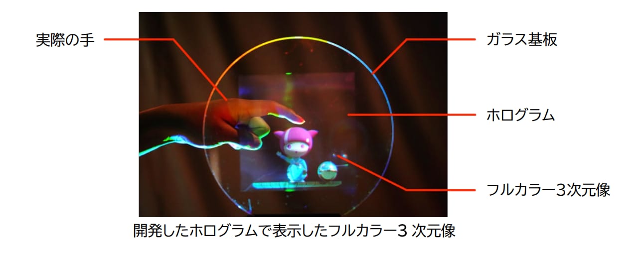 フルカラー3次元像を表示する透明なホログラム