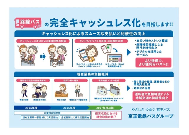 京王バス、2027年度以降に完全キャッシュレス化へ―2025年度から本格的な取り組み開始