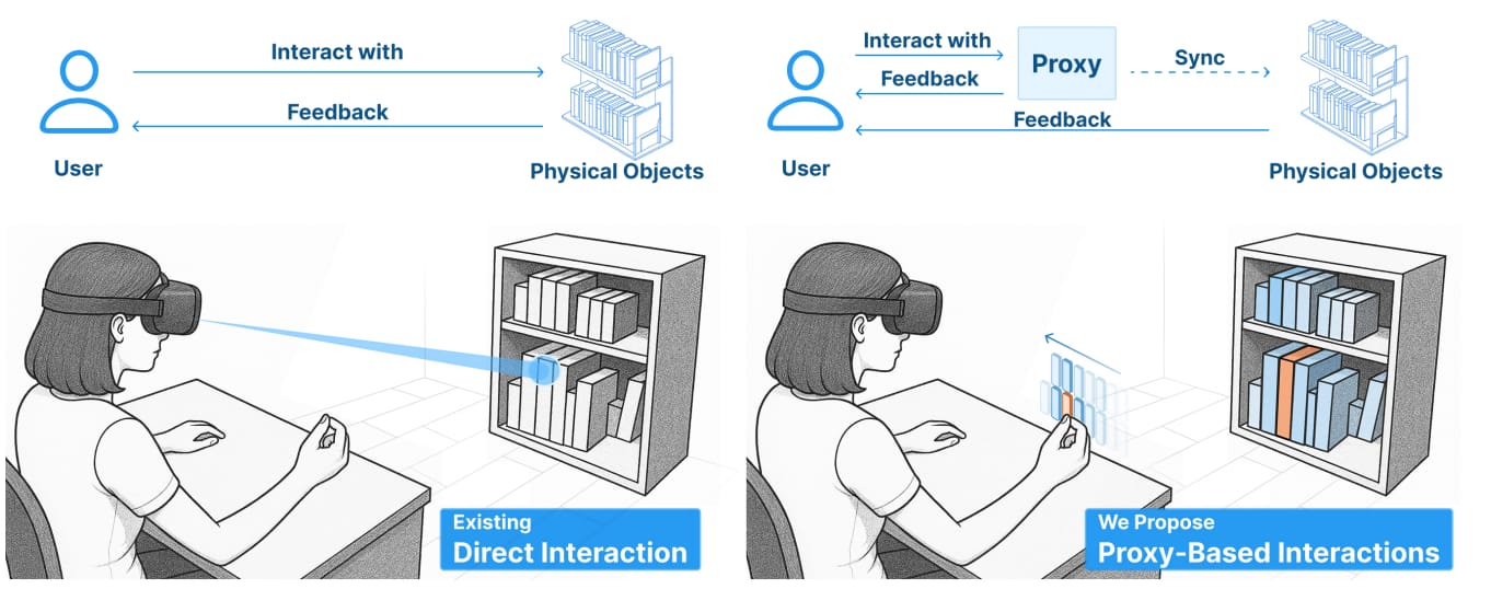 Googleとミネソタ大、MR空間で遠隔オブジェクトを操作できる新技術「Reality Proxy」を発表