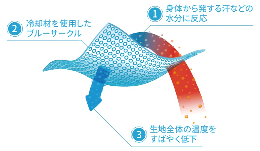 オムニフリーズゼロ