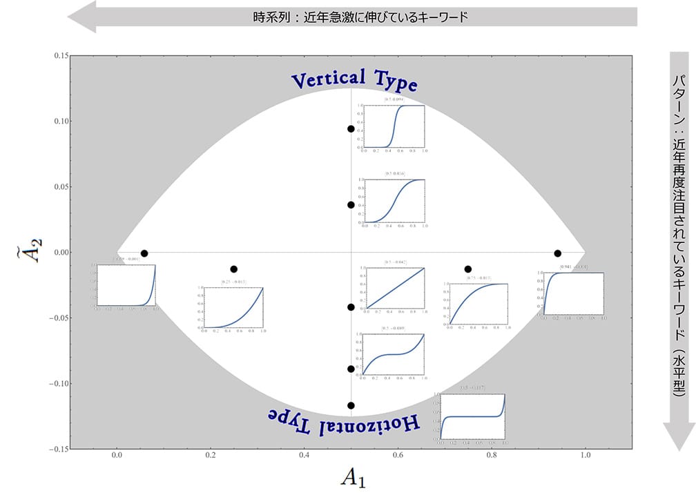 リコーと理化学研究所、文献データから新たな技術トレンドを発見する独自のアルゴリズムを開発