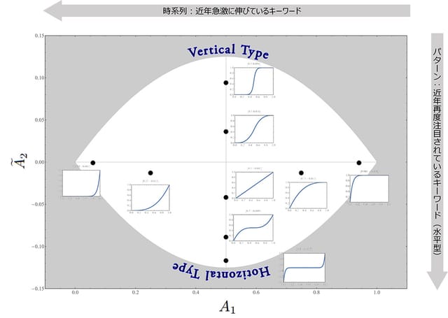 リコーと理化学研究所、文献データから新たな技術トレンドを発見する独自のアルゴリズムを開発