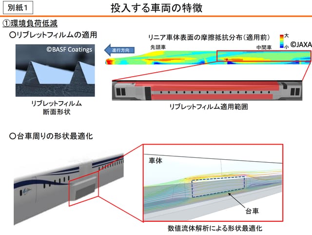 リニア中央新幹線、JR東海が新型車両M10に「サメ肌フィルム」導入、空気抵抗削減―2025年夏走行開始