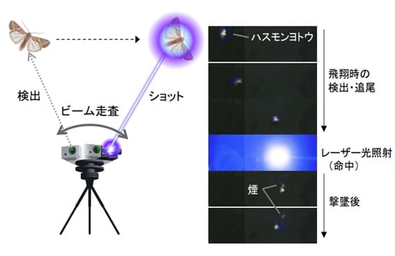 世界初、大阪大学がレーザー光により害虫を撃ち落とす新技術を開発―食料増産に期待