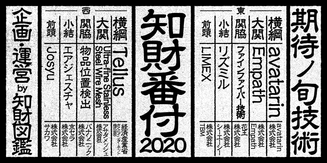優れたテクノロジーやサービスを称える「知財番付2020」受賞知財