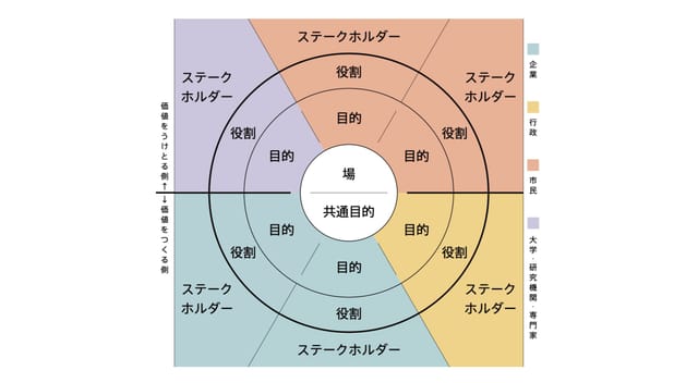 共創を可視化するツール