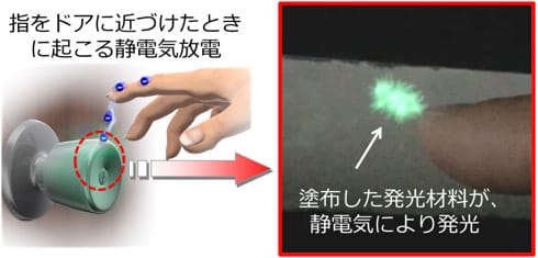 産総研、「静電気を肉眼で可視化」する新技術を開発