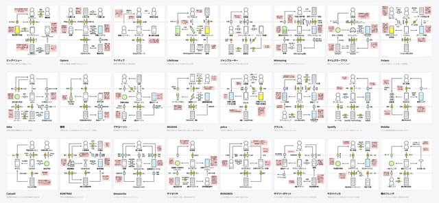 端的に図解したビジネスモデルのデータベース