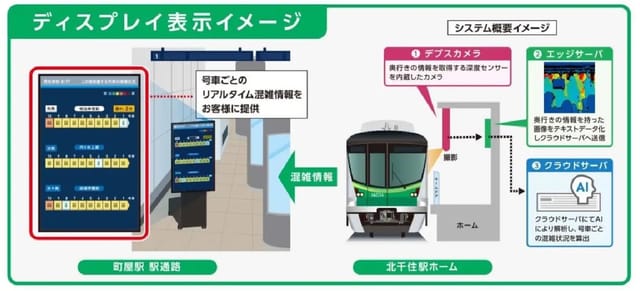 東京メトロ、号車ごとのリアルタイム混雑状況をディスプレイ表示―千代田線の北千住駅と町屋駅にて実施