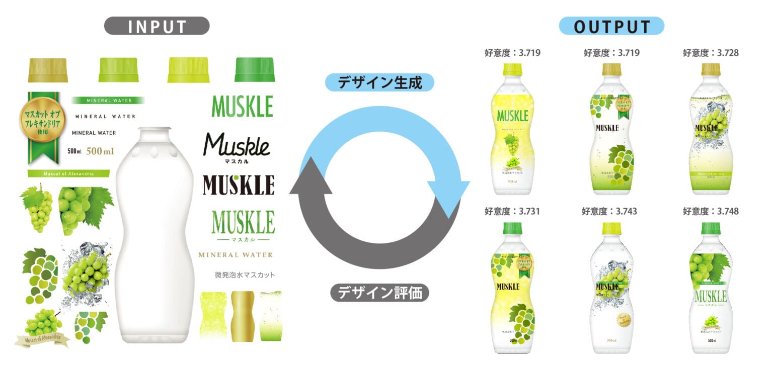 パッケージ案をAI生成「パッケージデザインAI」に棚評価とネーミング・コピー評価が追加─消費者が好むデザインや文字をAIが評価