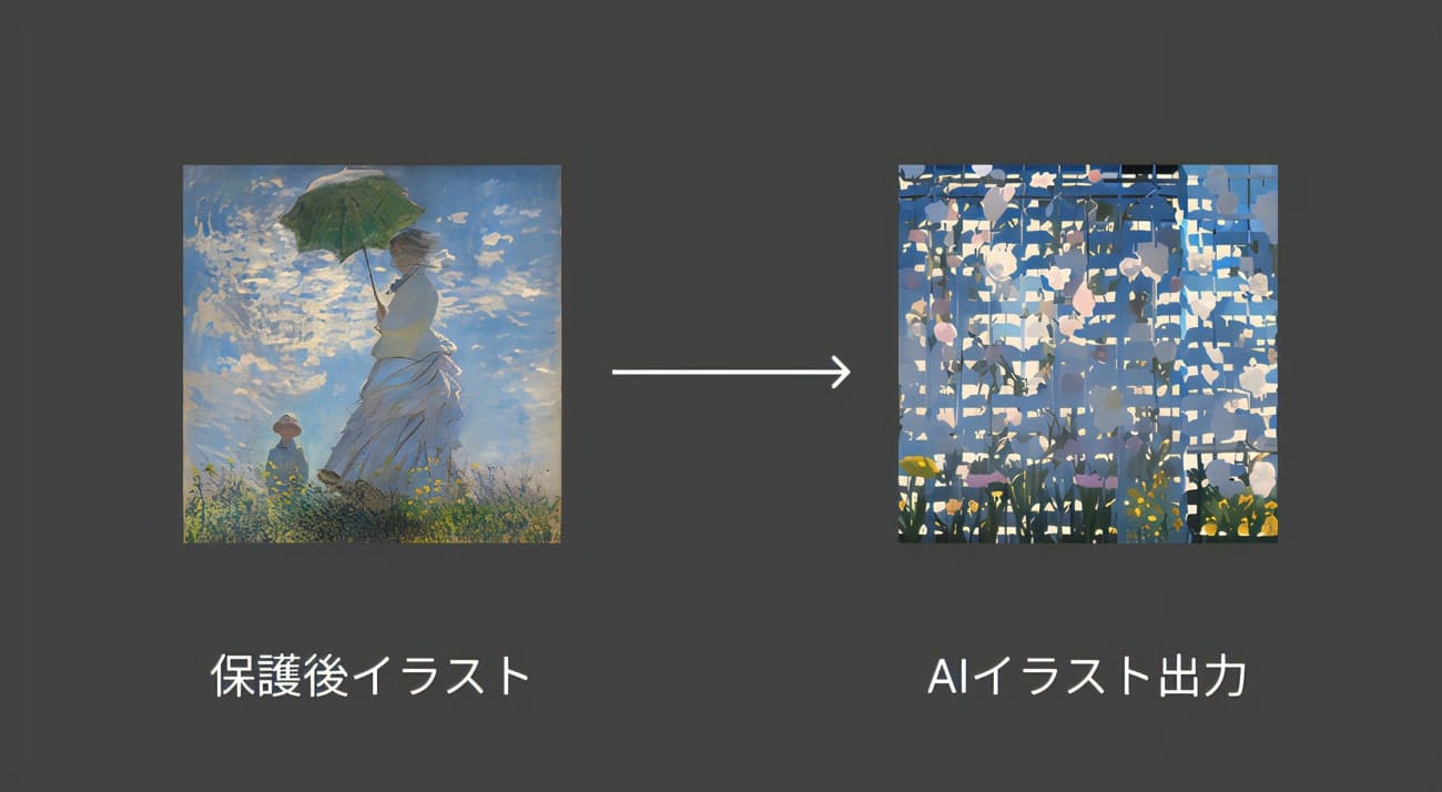 イラストを無断のAI学習から保護する投稿サイト「emamori」公開─「透かし」技術でAIによる作品模倣を阻止