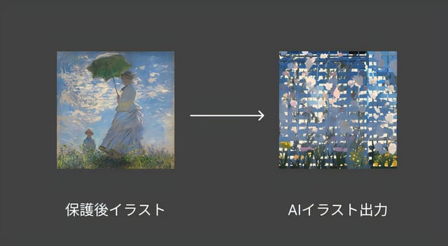 イラストを無断のAI学習から保護する投稿サイト「emamori」公開─「透かし」技術でAIによる作品模倣を阻止