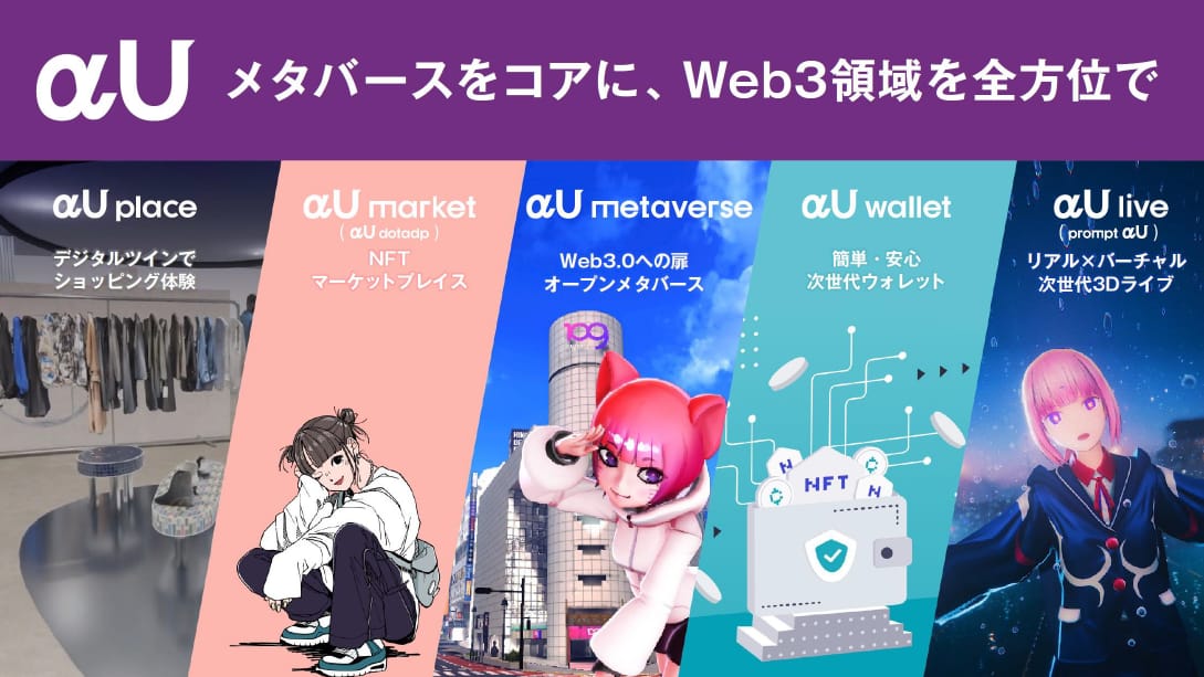 KDDI、クリエイターエコノミーを創出するメタバース・Web3サービス「αU （アルファユー）」を始動─3年で1000億円投資