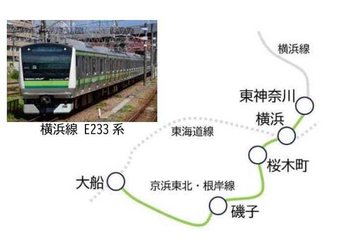 JR東日本、京浜東北線などで自動運転装置を導入―出発ボタンで自動走行、数十cmの精度で停車