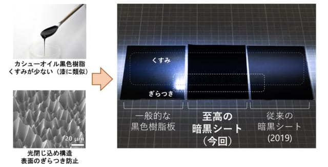 光を99.98％以上吸収、黒さ世界一の「至高の暗黒シート」─産総研と量研が開発