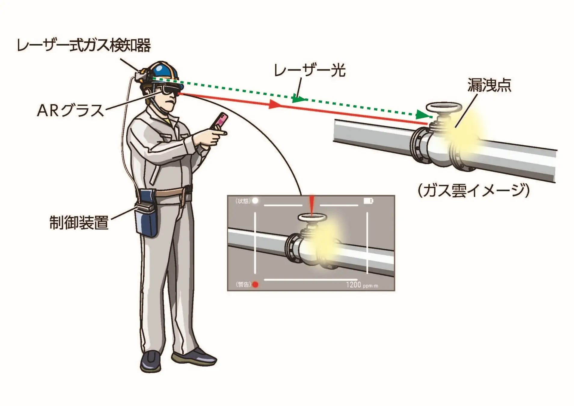 Laser Gas Visualizer