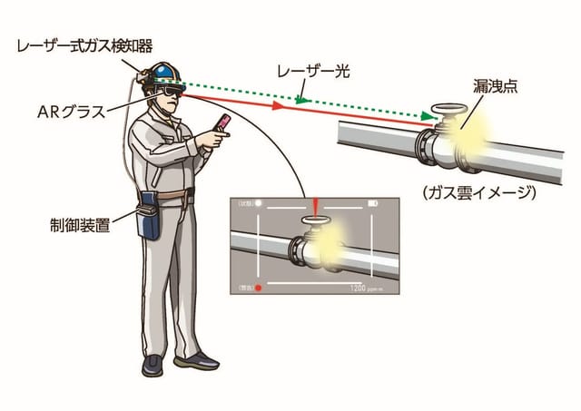 ガス漏えいを可視化するARレーザーガス可視化装置