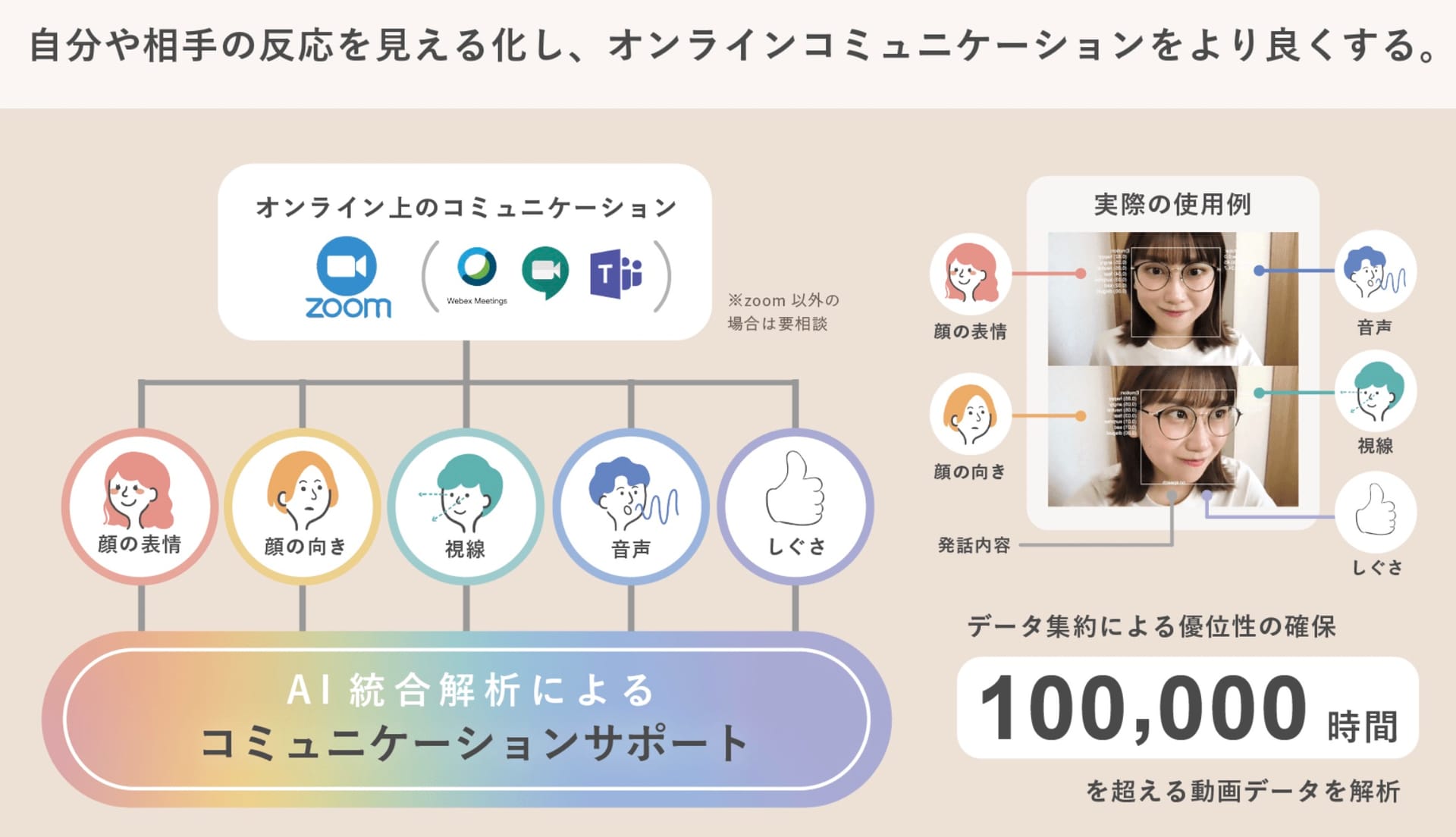 I'mbesideyou、オンライン集団授業で生徒の反応をリアルタイムAI解析するサービスを提供