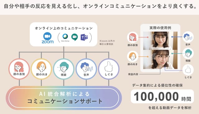 I'mbesideyou、オンライン集団授業で生徒の反応をリアルタイムAI解析するサービスを提供