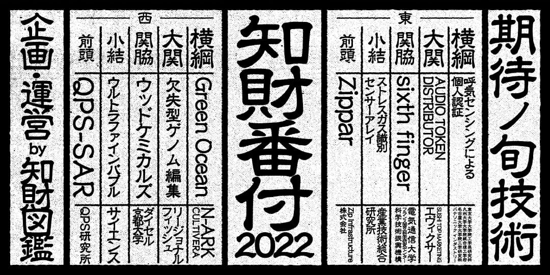 【知財番付2022】─今年の掲載知財251点から知財図鑑編集部が選ぶ、世界を進化させるテクノロジーTOP10