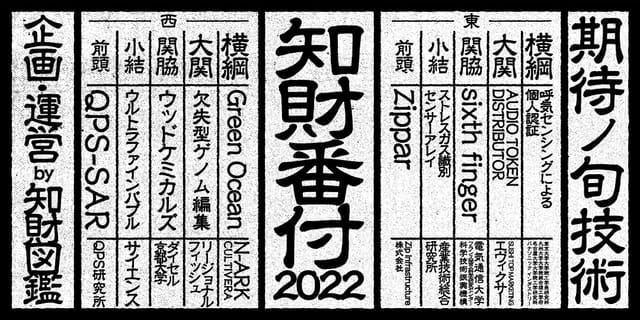世界を進化させるテクノロジーを称えるアワード「知財番付2022」の受賞知財が決定