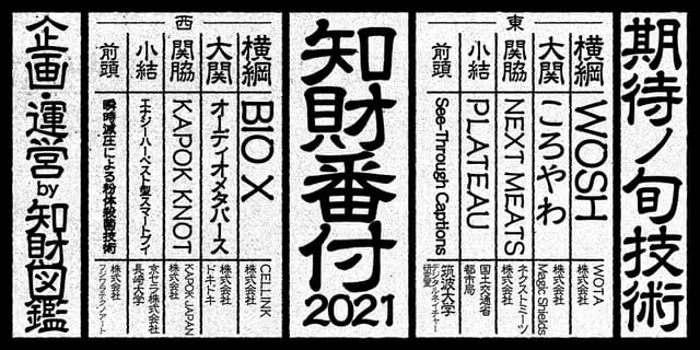 【知財番付2021】─今年の掲載知財297点から知財図鑑編集部が選ぶ、世界を進化させるテクノロジーTOP10