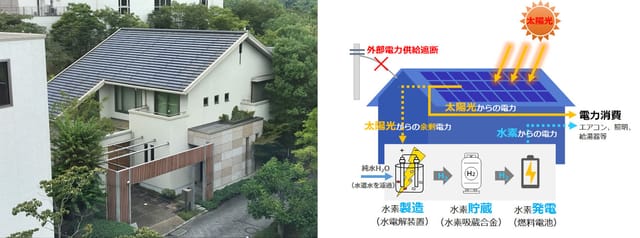 積水ハウス、住宅メーカー初の「水素住宅」を発表、25年実用化へ─電力を自給自足、CO2排出量ゼロ