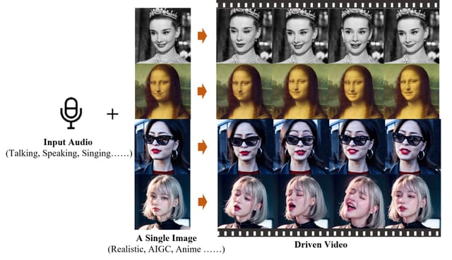 中国企業Alibaba、写真や画像をアニメーション化して動画を生成するAIシステム「EMO」を発表