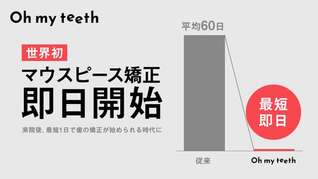 最短1日でマウスピース矯正開始、Oh my teeth即日開始サービスがスタート─通院不要で一律料金