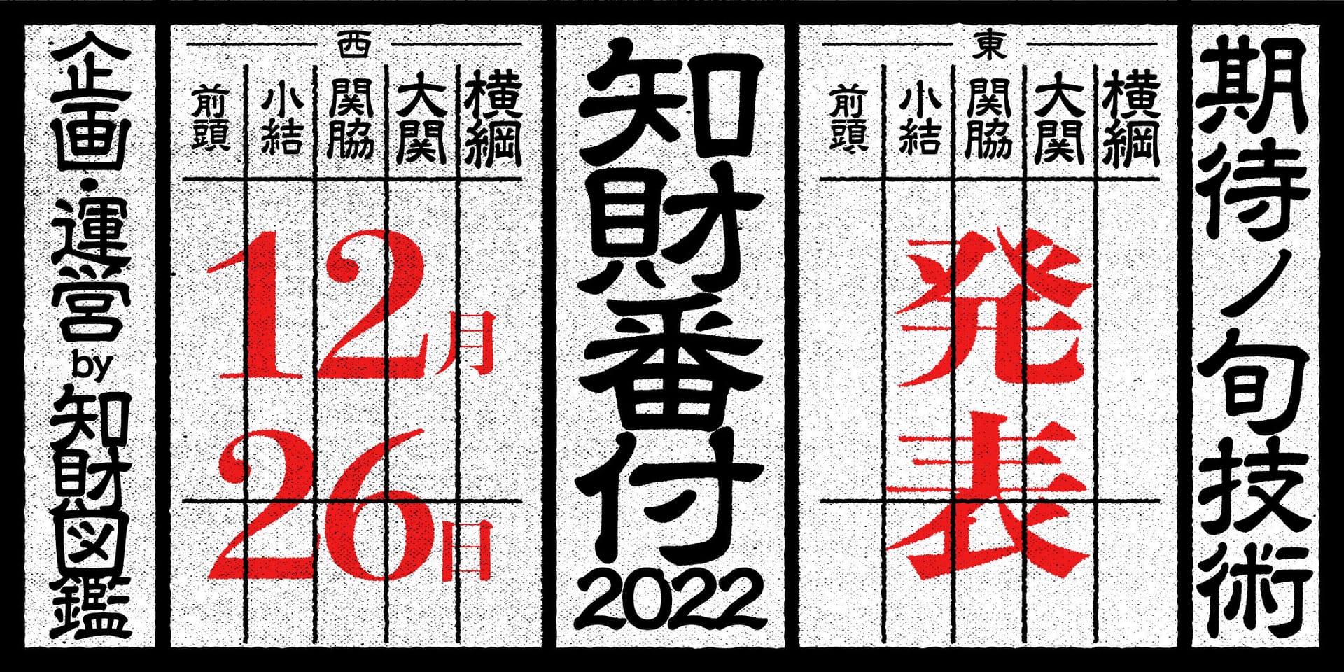 知財図鑑によるアワード「知財番付2022」が今年も開催 ─世界を進化させるテクノロジーやサービスを表彰、公募も開始