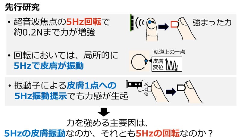 NTT、超音波で空中に触感を作り出す新技術を考案―つるつる、ざらざら