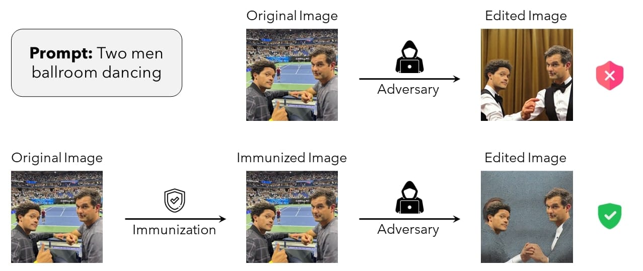 MITの研究チーム、生成AIによる画像加工を防止するツール「PhotoGuard(フォトガード)」を発表