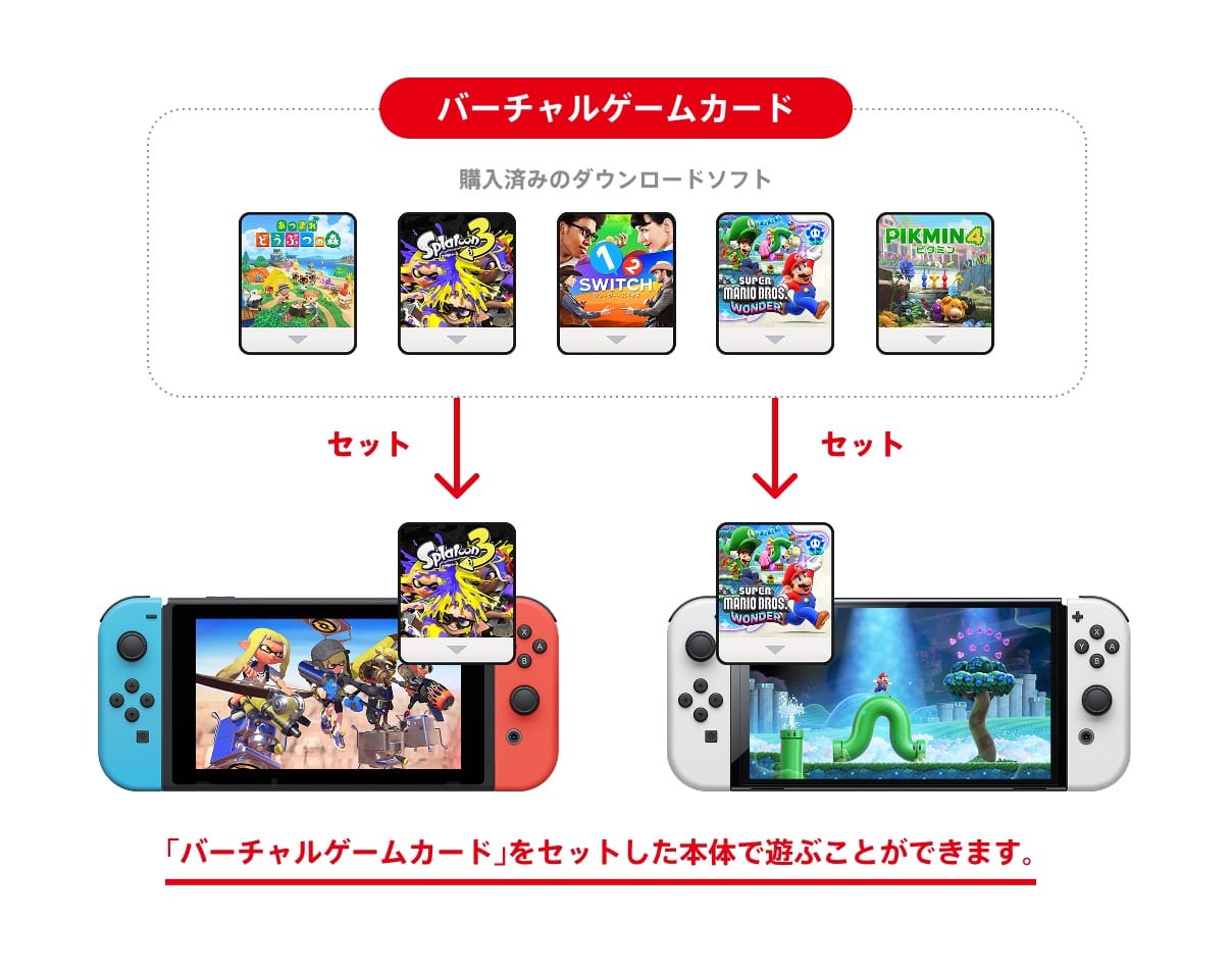 Nintendo Switch、ダウンロードソフトを「バーチャルゲームカード」として管理可能に―ファミリーでの貸出も可能