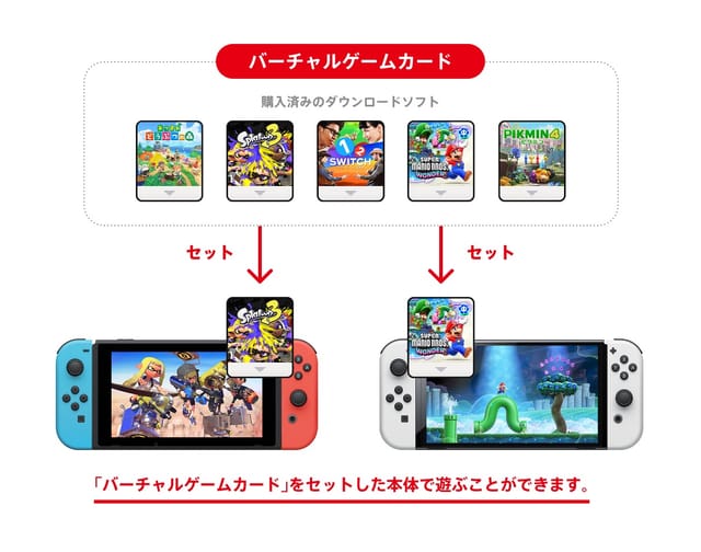 Nintendo Switch、ダウンロードソフトを「バーチャルゲームカード」として管理可能に―ファミリーでの貸出も可能